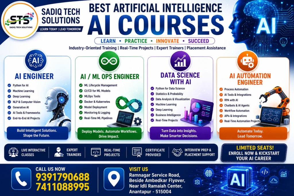 Best artificial intelligence AI courses in Anantapur